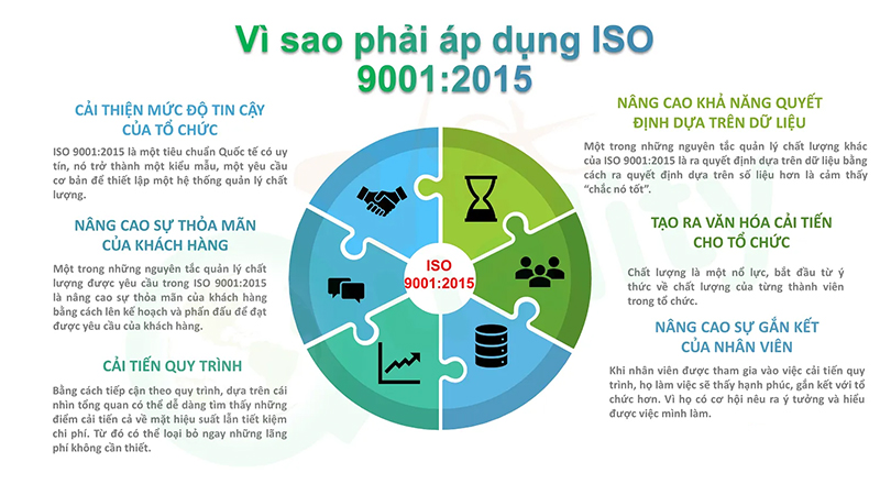 tại sao phải xin giấy chứng nhận ISO 9001:2015