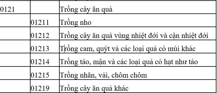 mã ngành trồng cây lâu năm